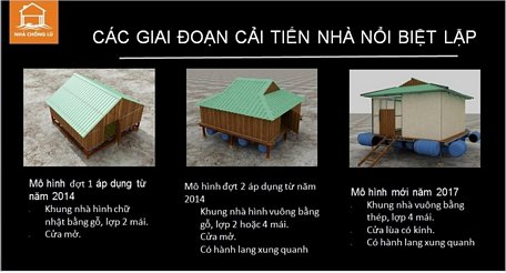 Nhà phao được cải tiến qua các năm. (Ảnh: Nhà chống lũ)