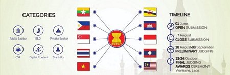 Giải thưởng Công nghệ thông tin ASEAN (AICTA) 2019. (Ảnh: Asean ICT Awards)