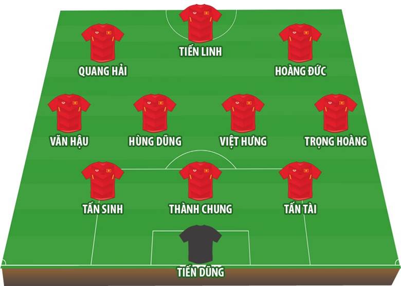 Đội hình theo sơ đồ 3-4-3.