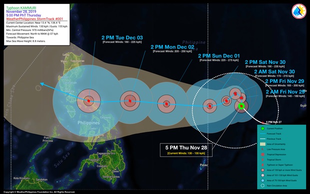 Đường đi dự kiến của bão Kammuri. (Ảnh: WeatherPH)