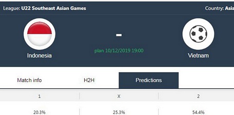 Các chuyên gia bóng đá châu Á dự đoán: 