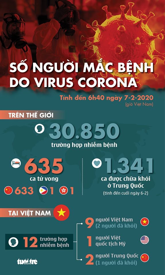 Nhân viên y tế kiểm tra một tài xế tại chốt kiểm soát dịch ở tỉnh An Huy, Trung Quốc, ngày 6/2 - Ảnh: REUTERS