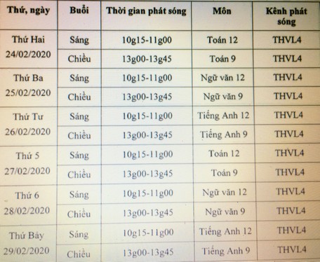 Lịch phát sóng các môn ôn tập trên kênh THVL4.