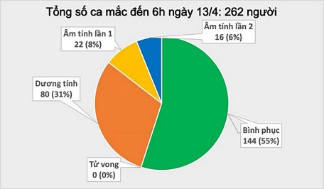 Xét nghiệm sàng lọc, phát hiện ca bệnh COVID-19 tại cộng đồng. Ảnh: TTXVN