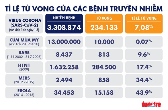 Đồ họa: NGỌC THÀNH