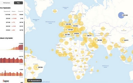 Nga vượt qua Tây Ban Nha đứng thứ hai trên thế giới về số ca nhiễm Covid-19 (Ảnh: trang Yandex.ru)