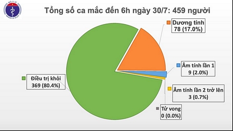 Lực lượng y tế quận Tây Hồ  (Hà Nội) tiến hành phun khử khuẩn các hộ lân cận ngõ 466 Hoàng Hoa Thám. Ảnh: Thành Đạt/TTXVN