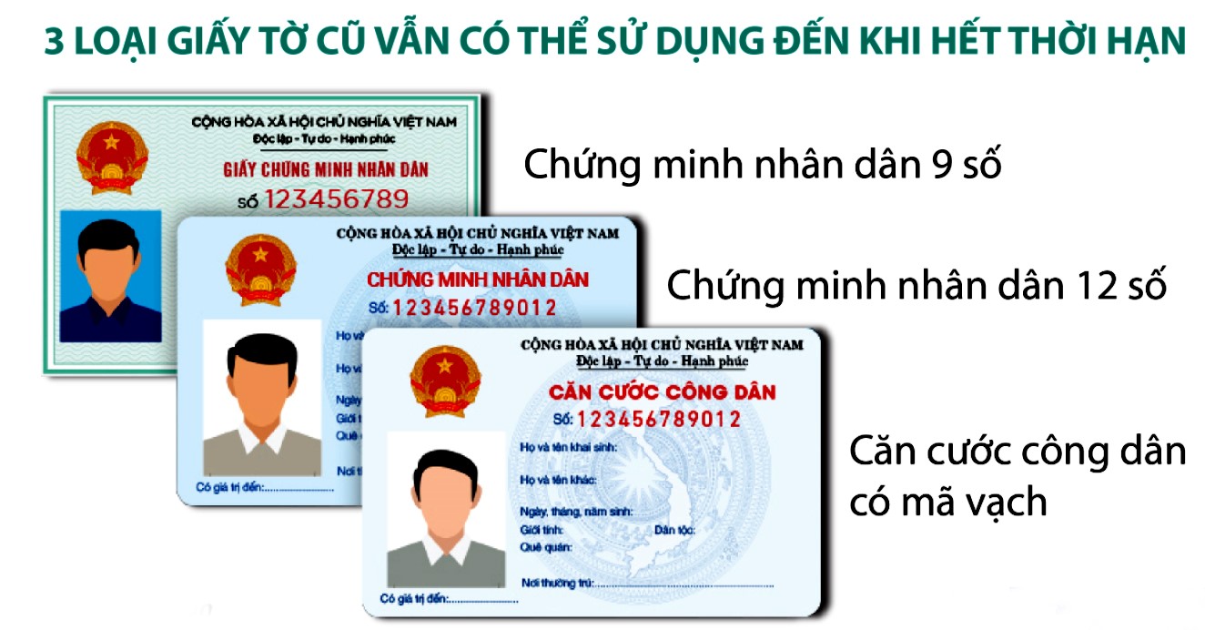 3 loại giấy tờ cũ vẫn có thể sử dụng khi hết thời hạn. Ảnh: Bộ Công an.