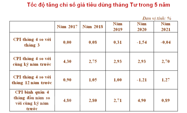 (Nguồn: Tổng cục Thống kê)