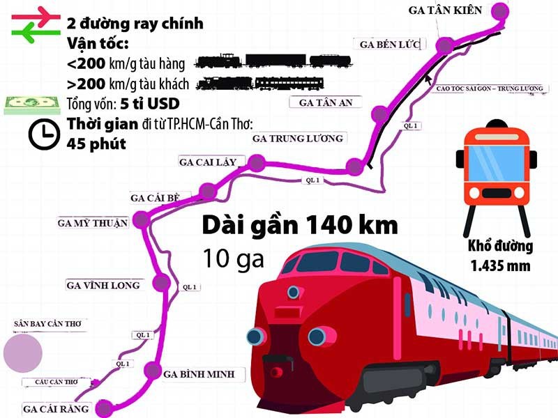 Tuyến đường sắt 10 tỷ USD với điểm dừng mỗi Ga sẽ được quy hoạch thành một khu đô thị