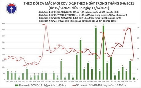 Bản đồ dịch Covid-19