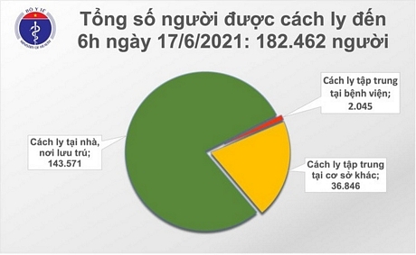 Bản đồ cách ly y tế