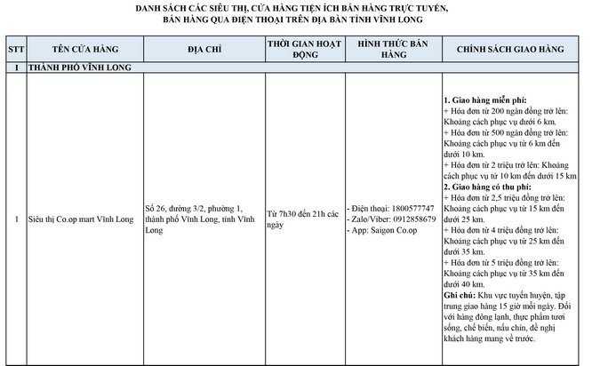 Các điểm bán giới thiệu hình thức bán và chính sách giao hàng để người dân địa phương thuận tiện trong mua sắm hàng hóa thiết yếu.
