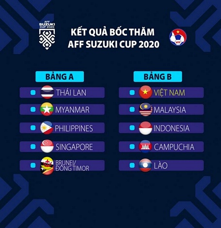  Kết quả bốc thăm AFF Cup 2020.