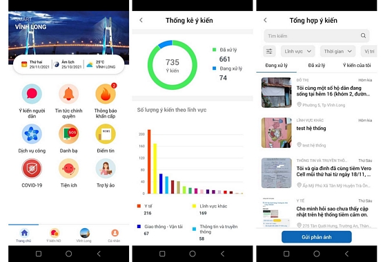 Smart Vĩnh Long là một trong những ứng dụng thành công sau thời gian thí điểm xây dựng dịch vụ đô thị thông minh, số lượng tương tác ngày càng nhiều.