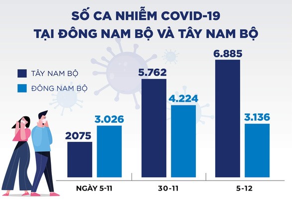 Đồ họa: NGỌC THÀNH