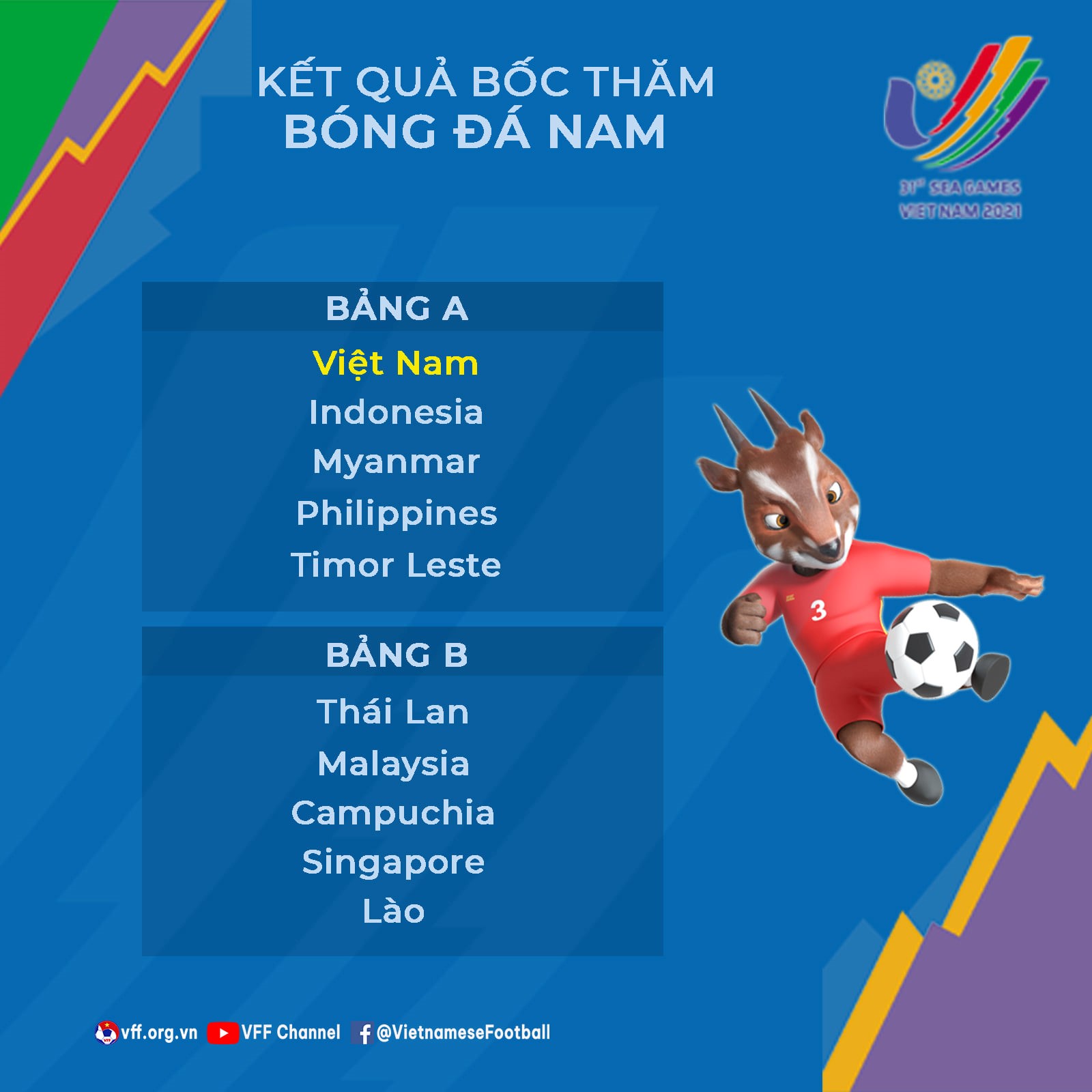 Kết quả bốc thăm chia bảng môn bóng đá nam SEA Games 31. (Ảnh: VFF)