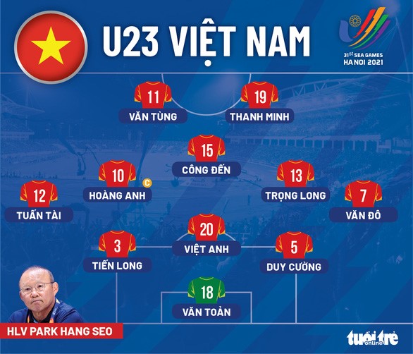 Đội hình ra sân - Đồ họa: AN BÌNH