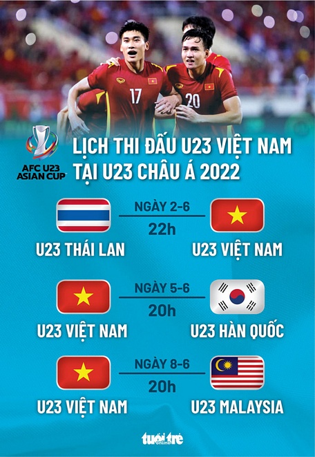 Lịch thi đấu bảng C VCK U.23 Châu Á 2022.Ảnh: TTO