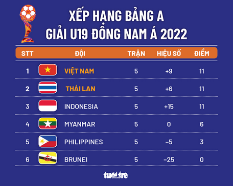   Đồ họa: AN BÌNH