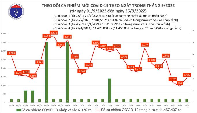  Bản đồ dịch COVID-19