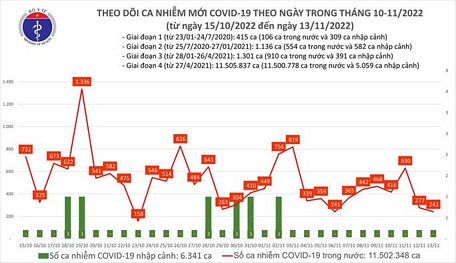  Biểu đồ dịch COVID-19