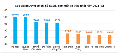 Nguồn: Tổng cục Thống kê