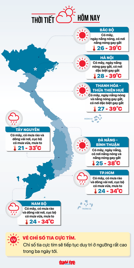 Thời tiết cả nước hôm nay 7/7 - Đồ họa: NGỌC THÀNH