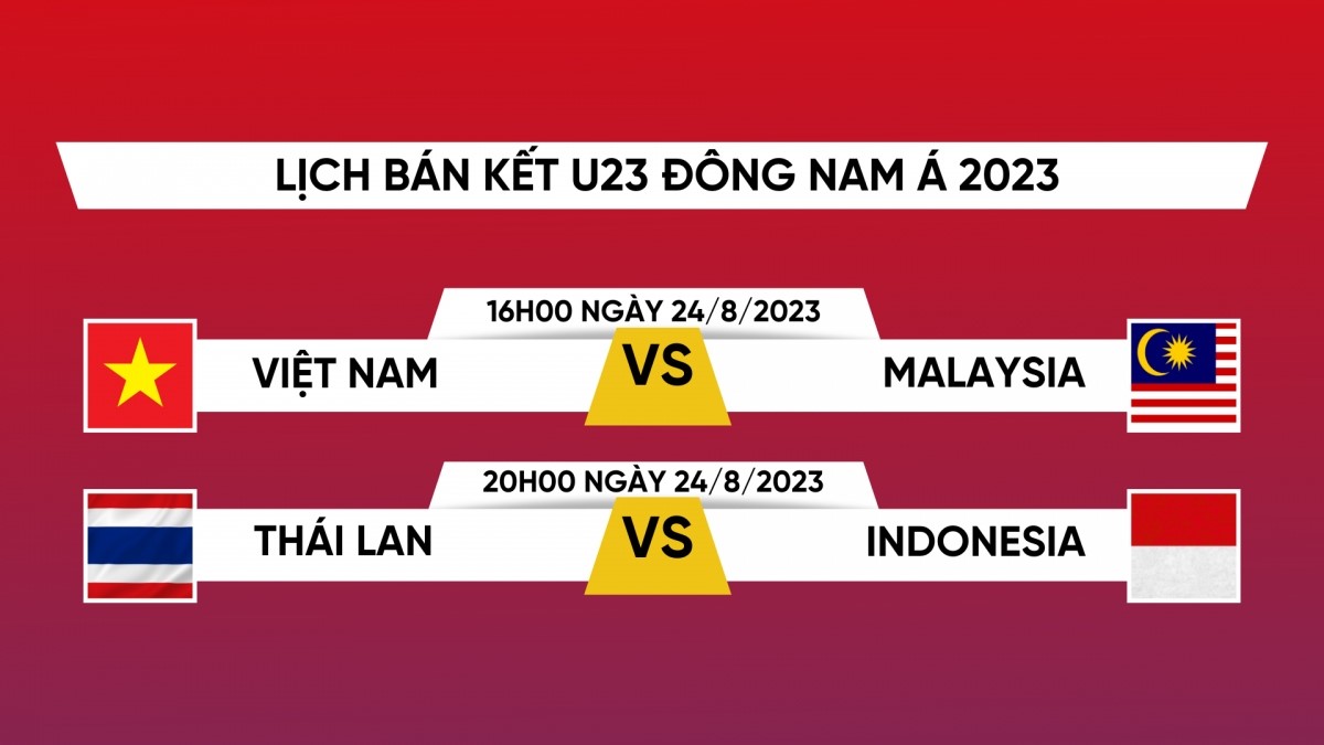 Lịch thi đấu bán kết U23 Đông Nam Á 2023